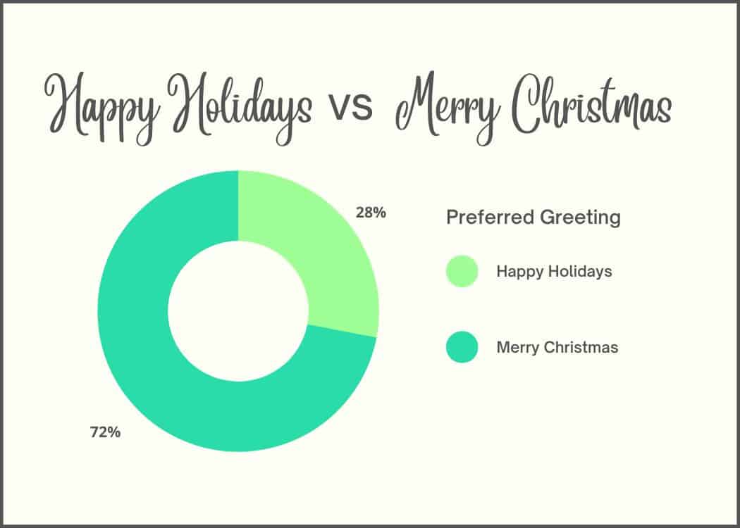 Happy-Holidays-vs-Merry-Christmas graph